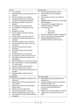 114
Trash Extreem idee
 Ton in de buurt
 Beweegprogramma van scholen delen met
ouderen
 Platform (Facebook voor ouderen)
 Standaard platform voor huurthuizen
waardoor de vindbaarheid toeneemt
 Mantelzorg uitbreiden met sport en
bewegen
 TV campagne met oudere door NL
 TV campagne over beweegnorm voor
ouderen
 Beweging  Korting
 FB voor ouderen waarmee zij contact
kunnen leggen
 Groepen maken voor diverse sporten
 Preventieve workshop oefeningen voor
mobiliteit
 Aanbellen en vragen naar hun wensen
 Na werk verplicht om deel te nemen aan
activiteiten
 Signaleren eenzaamheid en direct
aanpakken
 Eenvoudige website voor complexe
diensten
 NL breed platform voor activiteiten
 TV programma oudere zoekt man/vrouw
 Sport ophaal service voor ouderen met
beperkingen
 Mantelzorg platform NL: Eenzame ouderen
 Minor die studenten uit diverse opleidingen
in 1 team brengt
 Sportclubs ouderen teams inrichten
 Speciale competitie voor ouderen
 Krant focus op evenement voor ouderen en
bewegen
 Maatschappelijke stage bij eenzame
ouderen
 Ouderen zwerfvuil op laten ruimen
 Persoonlijke robot om beweging te
stimuleren
 Alarm in flats om mensen naar buiten te
krijgen
 Ziggo/KPN inzicht hoeveel # voor tv per dag,
anders langsgaan
 In combinatie met ziggo uitvinden wie
dezelfde programma’s bekijken
 Virtuele sportschool
o VR
o Ziet mensen
o Mee praten
 VR-bril in combinatie met fitness apparaten
 De deur meten hoe vaak deze open gaat
 Opleiding HBO/MBO starten waar
studenten actief met ouderen werken
Gewoon idee Verniewend idee
 Platform voor bedrijven en ouderen om te
produceren
 App/overzicht met klussen van gemeente
voor ouderen
 Platform om ouderen te laten bewegen
(ideeën delen)
 Platform net als het label actief
 App met alle activiteiten uit de buurt
 Alle sportmogelijkheden op een rij app
 Informatiebord waar behoefte/aanbod kan
weergeven
 Wandel/fiets routes die voldoen aan de
beweegnorm
 Veilige wandel/fiets routes in een app/site
(weinig oversteken, etc)
 Wandelroute app. Elke dage en andere
route van 5/10/15/20 kilometer in
Zoetermeer
 Fietspunt om naar toe te gaan om te fietsen
 Veilige routes, trotoir geen bulten maar
egaal
 