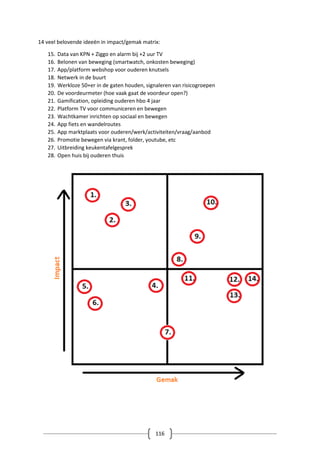 116
14 veel belovende ideeën in impact/gemak matrix:
15. Data van KPN + Ziggo en alarm bij +2 uur TV
16. Belonen van beweging (smartwatch, onkosten beweging)
17. App/platform webshop voor ouderen knutsels
18. Netwerk in de buurt
19. Werkloze 50+er in de gaten houden, signaleren van risicogroepen
20. De voordeurmeter (hoe vaak gaat de voordeur open?)
21. Gamification, opleiding ouderen hbo 4 jaar
22. Platform TV voor communiceren en bewegen
23. Wachtkamer inrichten op sociaal en bewegen
24. App fiets en wandelroutes
25. App marktplaats voor ouderen/werk/activiteiten/vraag/aanbod
26. Promotie bewegen via krant, folder, youtube, etc
27. Uitbreiding keukentafelgesprek
28. Open huis bij ouderen thuis
 