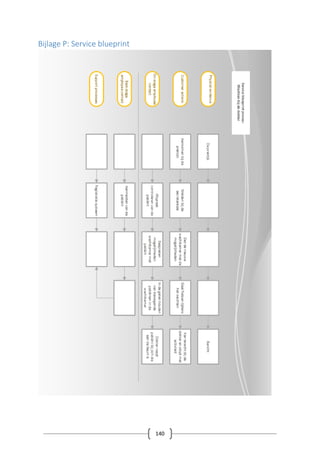 140
Bijlage P: Service blueprint
 