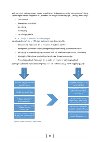 17
wall gecreëerd met daarop een nieuwe verdeling van de bevindingen onder nieuwe thema’s. Deze
uitwerking en verdere stappen uit de Define fase zijn terug te vinden in Bijlage J. Deze vijf thema’s zijn:
- Eenzaamheid
- Bewegen en gezondheid
- Vergrijzing
- Mantelzorg
- Technologie gebruik
4.2.3. Insight Statements  HMW-vragen
Vanuit deze thema’s zijn er vijf Insight Statements opgesteld, namelijk:
- Eenzaamheid: Hoe ouder, des te eenzamer de ouderen worden
- Bewegen en gezondheid: Weinig bewegen vergroot de kans op gezondheidsklachten
- Vergrijzing: Wanneer vergrijzing toeneemt, daalt het arbeidsvermogen van de samenleving
- Mantelzorg: Mantelzorg verschuift van familie naar de overige omgeving
- Technologie gebruik: hoe ouder, des te groter het verschil in technologiegebruik
De Insight Statements waren aanleiding/input voor het opstellen van vijf HMW-vragen (Figuur 1)
Figuur 6: Insight Statement -> HMW-vragen
 