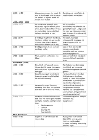 93
09:30 – 12:00 Wanneer er mensen zijn vanuit de
zorg of familie gaat hij er graag op
uit. Anders zit hij vaak alleen en
luistert naar muziek.
Geniet van de rust of juist de
mooie dingen om te doen.
Middag 12:00 – 18:00
12:00 – 13:00 Eet een warme maaltijd. Henk
houdt heel erg van eten en geniet
ervan. Daarnaast vindt hij het leuk
om met enkele mensen dicht uit
de buurt een hapje te eten.
Blij en tevreden.
Wanneer hij met anderen eet
geniet hij hiervan. Lastig is wel
het eten wat hij steeds minder
gaat zien met als gevolg dat hij
weleens knoeit!
13:00 - 15:00 S’ middags slaapt Henk standaard,
hier komt hij door tot rust van de
ochtend maar krijgt ook weer
energie voor de rest van de dag.
Tevreden, maar ook
teleurgesteld, liever gaat hij
gewoon door zonder het
slaapje.
15:00 – 17:00 Drinkt gezellig met wat ouderen
een kopje koffie.
Vaak is Henk blij met dit
contact, ondanks zijn
beperking toch een moment
met leeftijdsgenoten.
17:00 – 18:00 Thuis, wachten op het eten van
18uur.
Vaak verveelt Henk zich op dit
moment, hij heeft weinig te
doen.
Avond 18:00 – 00:00
18:00 – 19:00 Eten, Henk eet ’s avonds brood.
Hierop doet hij vooral vleeswaren
en daarbij drinkt hij melk en eet
een appel.
Aan het eind van de middag
heeft Henk wel trek en de
boterhammen gaan er dan ook
goed in!
19:00 – 20:30 Zowel thuiszorg als familie komt
langs voor zowel gezelligheid als
het verlenen van zorg.
Henk vindt het vervelend als
de thuiszorg en familie er
tegelijk is. Liever heeft hij het
apart omdat hij wil volop van
zijn familie wil genieten.
20:30 – 21:30 Vanavond is er een kleinzoon
aanwezig, deze doet een spelletje
met Henk om de avond te vullen.
Henk merkt dat de spelletjes
lastig worden voor zijn
hersens. Zijn kleinzoon moet
veel herhalen. Wel geniet Henk
van zijn aanwezigheid!
21:30 – 22:00 Henk gaat zich omkleden en naar
bed. Voor het slapen gaan heeft hij
een lijstje met alles wat hij moeten
doen:
- Tandenpoetsen
- Licht uit
- Deur op slot
- Naar de toilet
Een mooie dag gehad, morgen
weer zo’n dag?
Slaap lekker!
Nacht 00:00 – 6:00
22:15 – 07:30 Slapen en zo uitrusten voor de
nieuwe dag!
Rustig, maar vaak wakker
doordat hij soms geluiden
hoort en niet thuis kan
brengen. dit brengt verwarring
en soms angst!
 