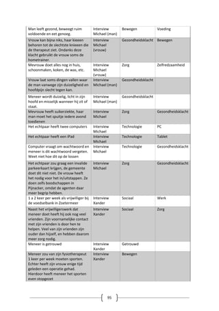 95
Man leeft gezond, beweegt ruim
voldoende en eet genoeg.
Interview
Michael (man)
Bewegen Voeding
Vrouw kan bijna niks, haar kieeen
behoren tot de slechtste knieeen die
de therapeut ziet. Ondanks deze
klacht gebruikt de vrouw soms de
hometrainer.
Interview
Michael
(vrouw)
Gezondheidsklacht Bewegen
Mevrouw doet alles nog in huis,
schoonmaken, koken, de was, etc.
Interview
Michael
(vrouw)
Zorg Zelfredzaamheid
Vrouw laat soms dingen vallen waar
de man vanwege zijn duizeligheid en
hoofdpijn slecht tegen kan.
Interview
Michael (man)
Gezondheidsklacht
Meneer wordt duizelig, licht in zijn
hoofd en misselijk wanneer hij zit of
staat.
Interview
Michael (man)
Gezondheidsklacht
Mevrouw heeft suikerziekte, haar
man moet het spuitje iedere avond
toedienen
Interview
Michael
Zorg Gezondheidsklacht
Het echtpaar heeft twee computers Interview
Michael
Technologie PC
Het echtpaar heeft een iPad Interview
Michael
Technologie Tablet
Computer vraagt om wachtwoord en
meneer is dit wachtwoord vergeten.
Weet niet hoe dit op de lossen
Interview
Michael
Technologie Gezondheidsklacht
Het echtpaar zou graag een invalide
parkeerkaart krijgen, de gemeente
doet dit niet niet. De vrouw heeft
het nodig voor het in/uitstappen. Ze
doen zelfs boodschappen in
Pijnacker, omdat de agenten daar
meer begrip hebben.
Interview
Michael
Zorg Gezondheidsklacht
1 a 2 keer per week als vrijwilliger bij
de voedselbank in Zoetermeer
Interview
Xander
Sociaal Werk
Naast het vrijwilligerswerk dat
meneer doet heeft hij ook nog veel
vrienden. Zijn voornamelijke contact
met zijn vrienden is door hen te
helpen. Veel van zijn vrienden zijn
ouder dan hijzelf, en hebben daarom
meer zorg nodig.
Interview
Xander
Sociaal Zorg
Meneer is getrouwd Interview
Xander
Getrouwd
Meneer zou van zijn fysiotherapeut
1 keer per week moeten sporten.
Echter heeft zijn vrouw enige tijd
geleden een operatie gehad.
Hierdoor heeft meneer het sporten
even stopgezet
Interview
Xander
Bewegen
 