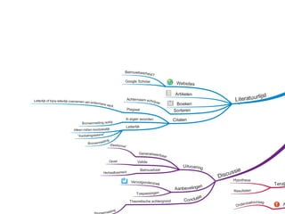 Onderzoeksverslag examenklas presentatie