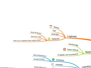 Onderzoeksverslag examenklas presentatie