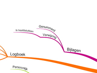 Onderzoeksverslag examenklas presentatie
