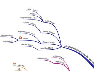 Onderzoeksverslag examenklas presentatie
