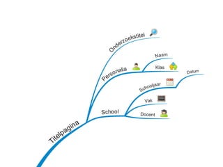 Onderzoeksverslag examenklas presentatie