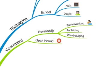 Onderzoeksverslag examenklas presentatie