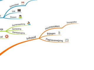 Onderzoeksverslag examenklas presentatie