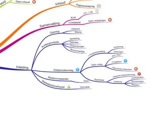 Onderzoeksverslag examenklas presentatie