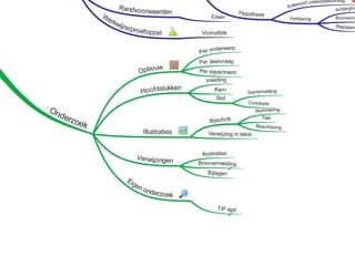 Onderzoeksverslag examenklas presentatie