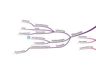 Onderzoeksverslag examenklas presentatie