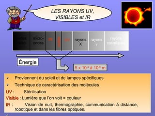 LES RAYONS  UV, VISIBLES et IR ,[object Object],[object Object],[object Object],[object Object],[object Object],visible rayons cosmiques rayons γ rayons X IR ondes radio micro- ondes UV Énergie 5 x 10 -4  à 10 -8  m 