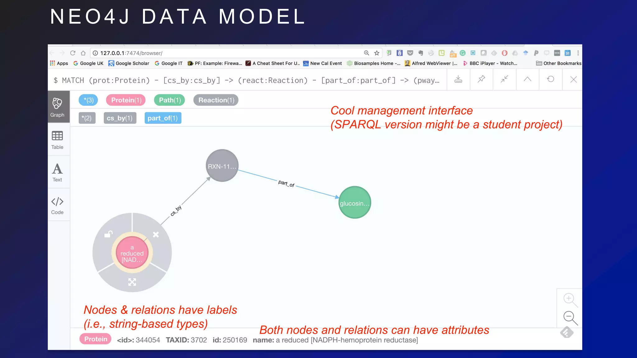 N E O 4 J D A T A M O D E L
Both nodes and relations can have attributes
Nodes & relations have labels
(i.e., string-based types)
Cool management interface
(SPARQL version might be a student project)
 