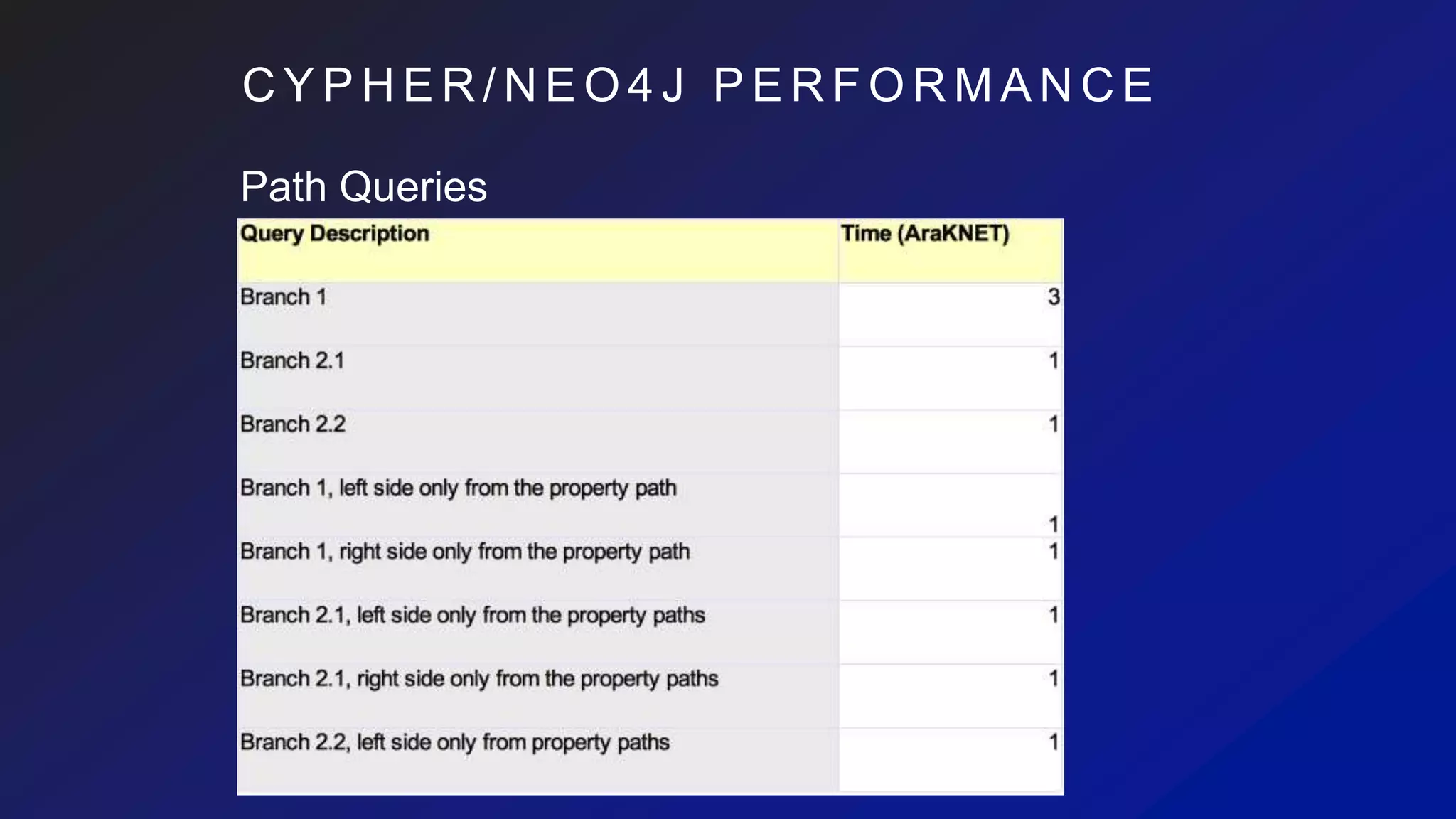 C Y P H E R / N E O 4 J P E R F O R M A N C E
Path Queries
 
