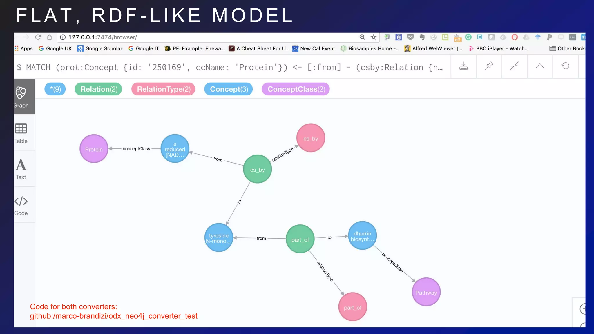 F L A T , R D F - L I K E M O D E L
Code for both converters:
github:/marco-brandizi/odx_neo4j_converter_test
 