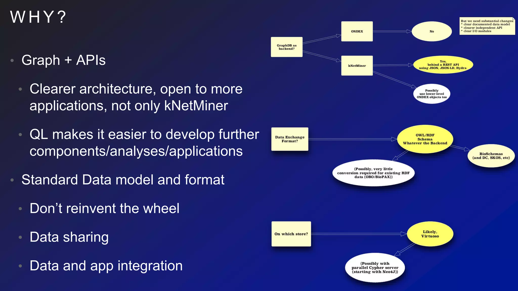 W H Y ?
• Graph + APIs
• Clearer architecture, open to more
applications, not only kNetMiner
• QL makes it easier to develop further
components/analyses/applications
• Standard Data model and format
• Don’t reinvent the wheel
• Data sharing
• Data and app integration
 