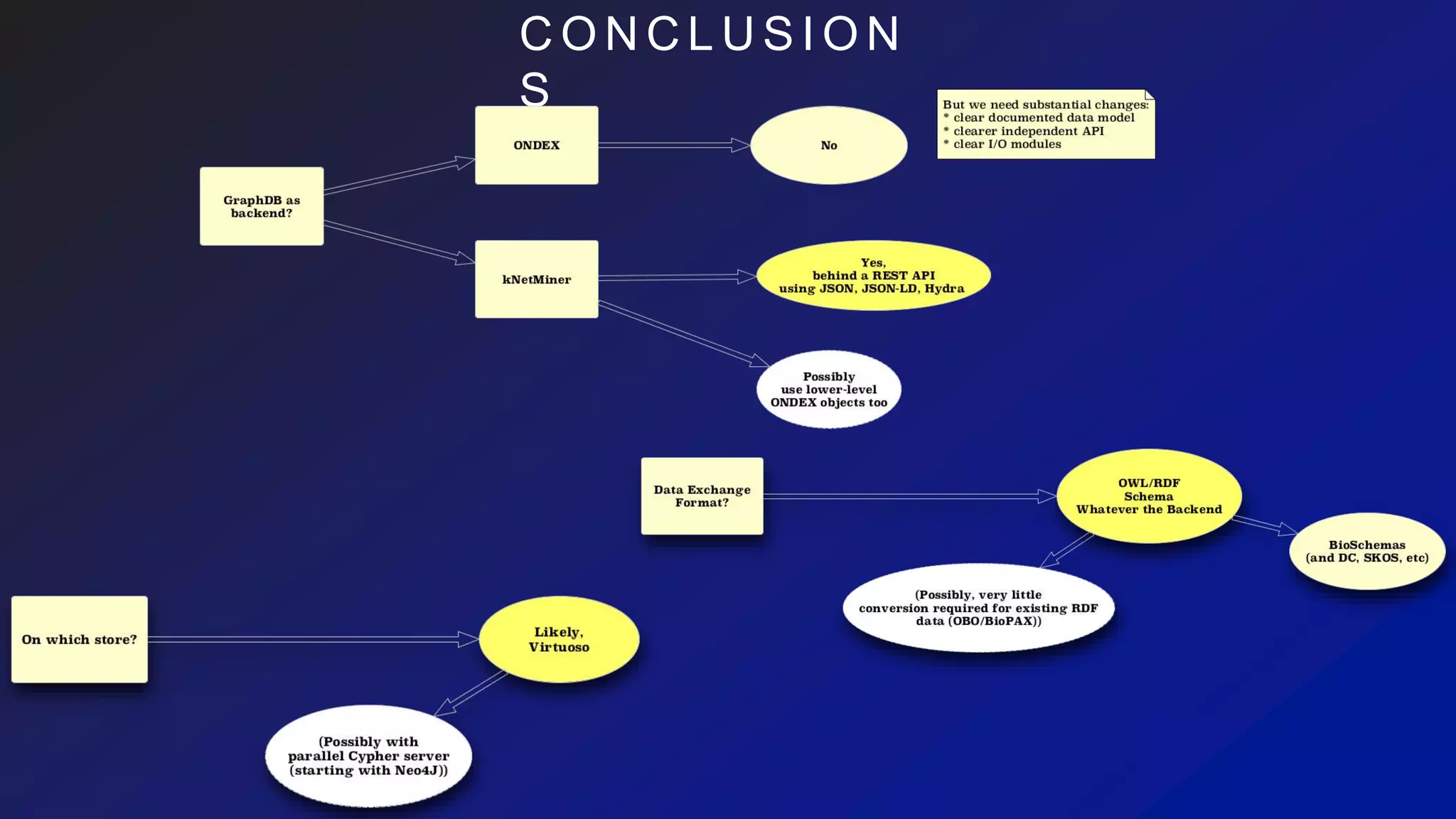 C O N C L U S I O N
S
 