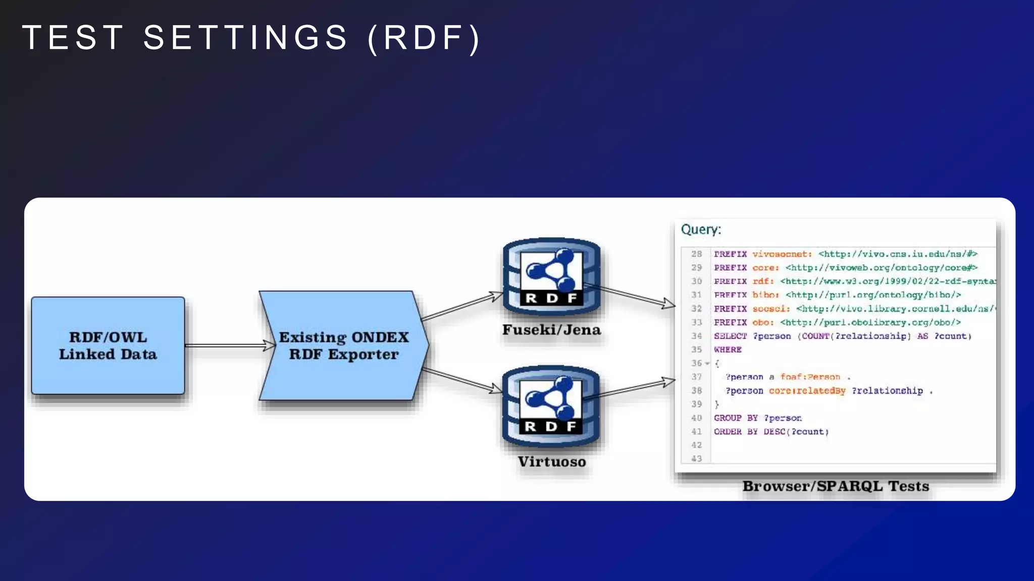 T E S T S E T T I N G S ( R D F )
 