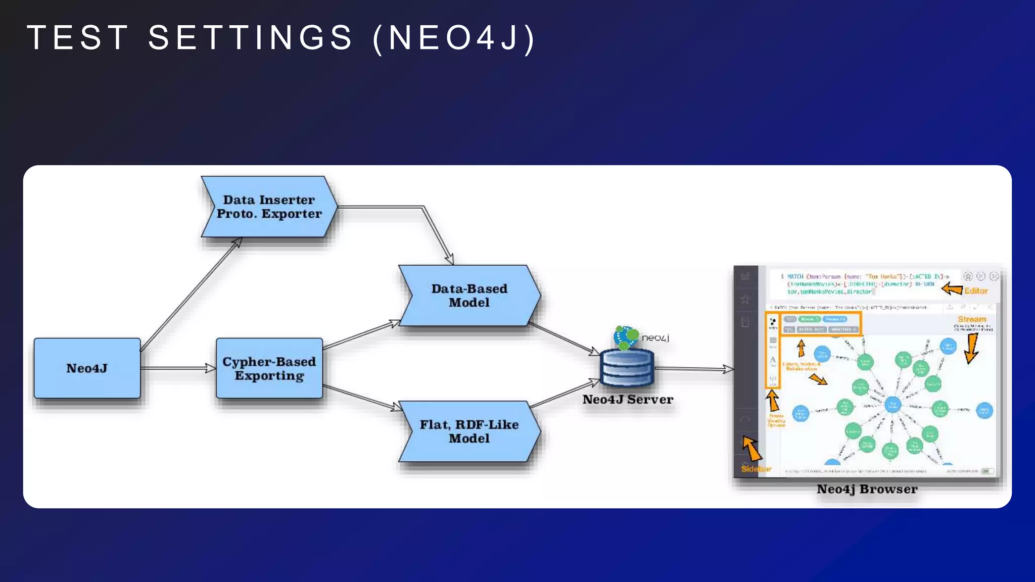 T E S T S E T T I N G S ( N E O 4 J )
 