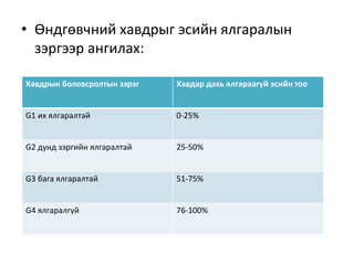 • Өндгөвчний хавдрыг эсийн ялгаралын
зэргээр ангилах:
Хавдрын боловсролтын зэрэг Хавдар дахь ялгараагүй эсийн тоо
G1 их ялгаралтай 0-25%
G2 дунд зэргийн ялгаралтай 25-50%
G3 бага ялгаралтай 51-75%
G4 ялгаралгүй 76-100%
 