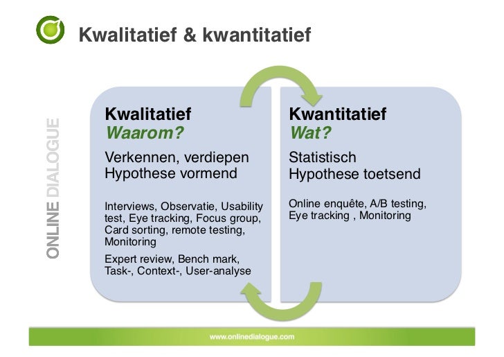 Verschil Kwalitatief En Kwantitatief