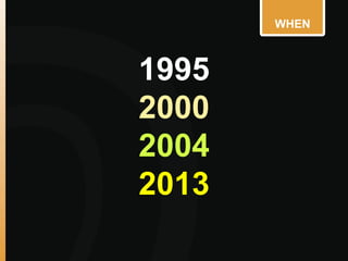 WHEN
1995
2000
2004
2013