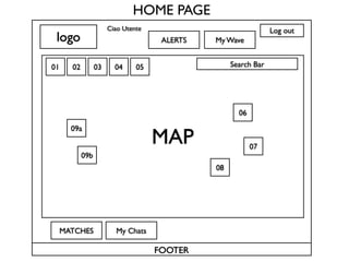 HOME PAGE
                       Ciao Utente                               Log out
 logo                                 ALERTS   My Wave


01     02         03     04     05                  Search Bar




                                                      06

       09a
                                     MAP                   07
            09b
                                               08




     MATCHES             My Chats

                                     FOOTER
 