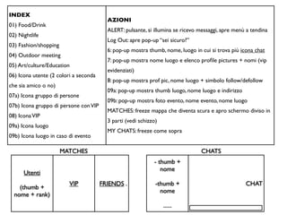 INDEX
                                         AZIONI
01) Food/Drink
                                         ALERT: pulsante, si illumina se ricevo messaggi, apre menù a tendina
02) Nightlife
                                         Log Out: apre pop-up “sei sicuro?”
03) Fashion/shopping
                                         6: pop-up mostra thumb, nome, luogo in cui si trova più icona chat
04) Outdoor meeting
                                         7: pop-up mostra nome luogo e elenco proﬁle pictures + nomi (vip
05) Art/culture/Education
                                         evidenziati)
06) Icona utente (2 colori a seconda
                                         8: pop-up mostra prof pic, nome luogo + simbolo follow/defollow
che sia amico o no)
                                         09a: pop-up mostra thumb luogo, nome luogo e indirizzo
07a) Icona gruppo di persone
                                         09b: pop-up mostra foto evento, nome evento, nome luogo
07b) Icona gruppo di persone con VIP
                                         MATCHES: freeze mappa che diventa scura e apro schermo diviso in
08) Icona VIP
                                         3 parti (vedi schizzo)
09a) Icona luogo
                                         MY CHATS: freeze come sopra
09b) Icona luogo in caso di evento

                       MATCHES                                                  CHATS
                                                             - thumb +
                                                                nome
      Utenti
                         VIP           FRIENDS .              -thumb +                             CHAT
    (thumb +
                                                                nome
  nome + rank)
                                                                  ......
 