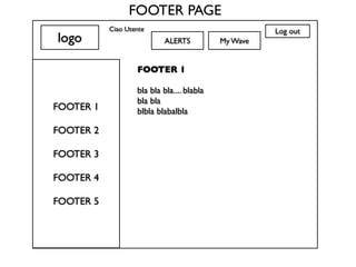 FOOTER PAGE
           Ciao Utente                                Log out
logo                        ALERTS          My Wave


                   FOOTER 1

                   bla bla bla.... blabla
                   bla bla
FOOTER 1           blbla blabalbla

FOOTER 2

FOOTER 3

FOOTER 4

FOOTER 5
 