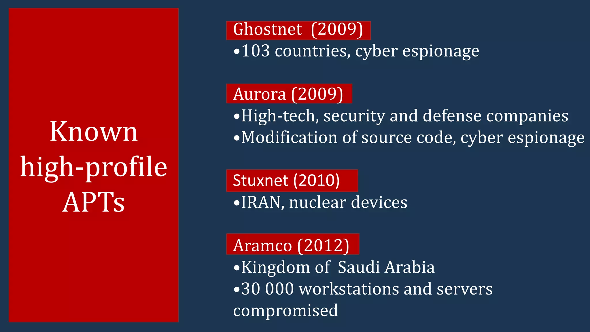Known
high-profile
APTs
Ghostnet (2009)
•103 countries, cyber espionage
Aurora (2009)
•High-tech, security and defense companies
•Modification of source code, cyber espionage
Stuxnet (2010)
•IRAN, nuclear devices
Aramco (2012)
•Kingdom of Saudi Arabia
•30 000 workstations and servers
compromised
 