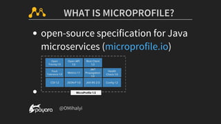 WHAT	IS	MICROPROFILE?
open-source	specification	for	Java
microservices	( )microprofile.io
	@OMihalyi
 