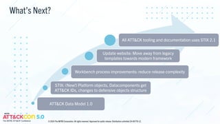 What’s Next?
Workbench process improvements: reduce release complexity
Update website: Move away from legacy
templates towards modern framework
STIX: (New!) Platform objects, Datacomponents get
ATT&CK IDs, changes to defensive objects structure
ATT&CK Data Model 1.0
All ATT&CK tooling and documentation uses STIX 2.1
© 2024 The MITRE Corporation. All rights reserved. Approved for public release. Distribution unlimited 24-00779-12.
 