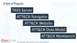 A Year of Progress
ATT&CK Data Model
TAXII Server
ATT&CK Navigator
ATT&CK Workbench
ATT&CK Website
© 2024 The MITRE Corporation. All rights reserved. Approved for public release. Distribution unlimited 24-00779-12.
 