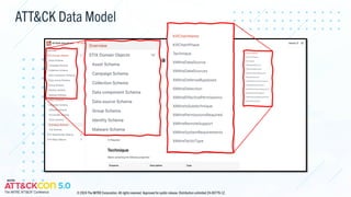 ATT&CK Data Model
© 2024 The MITRE Corporation. All rights reserved. Approved for public release. Distribution unlimited 24-00779-12.
 