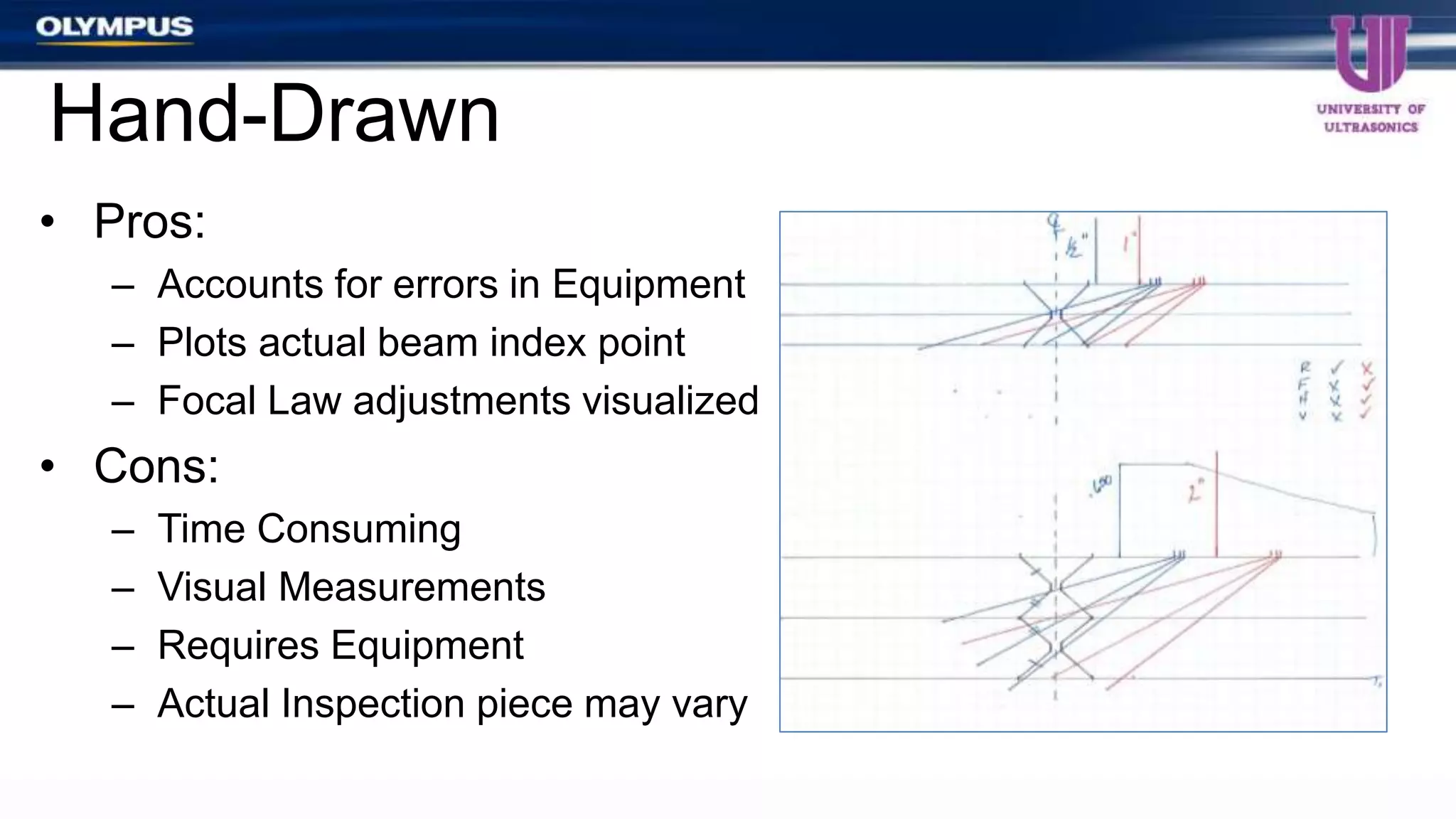 • Pros:
– Accounts for errors in Equipment
– Plots actual beam index point
– Focal Law adjustments visualized
• Cons:
– Time Consuming
– Visual Measurements
– Requires Equipment
– Actual Inspection piece may vary
Hand-Drawn
 