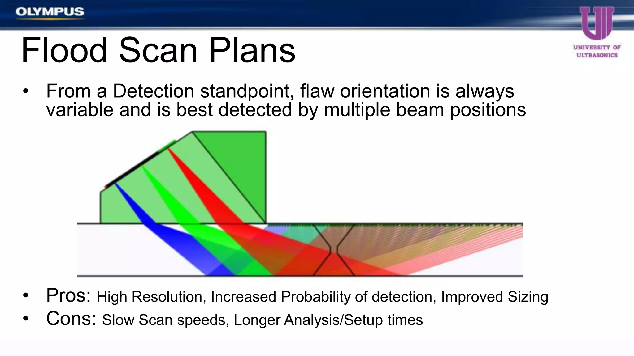 • From a Detection standpoint, flaw orientation is always
variable and is best detected by multiple beam positions
• Pros: High Resolution, Increased Probability of detection, Improved Sizing
• Cons: Slow Scan speeds, Longer Analysis/Setup times
Flood Scan Plans
 