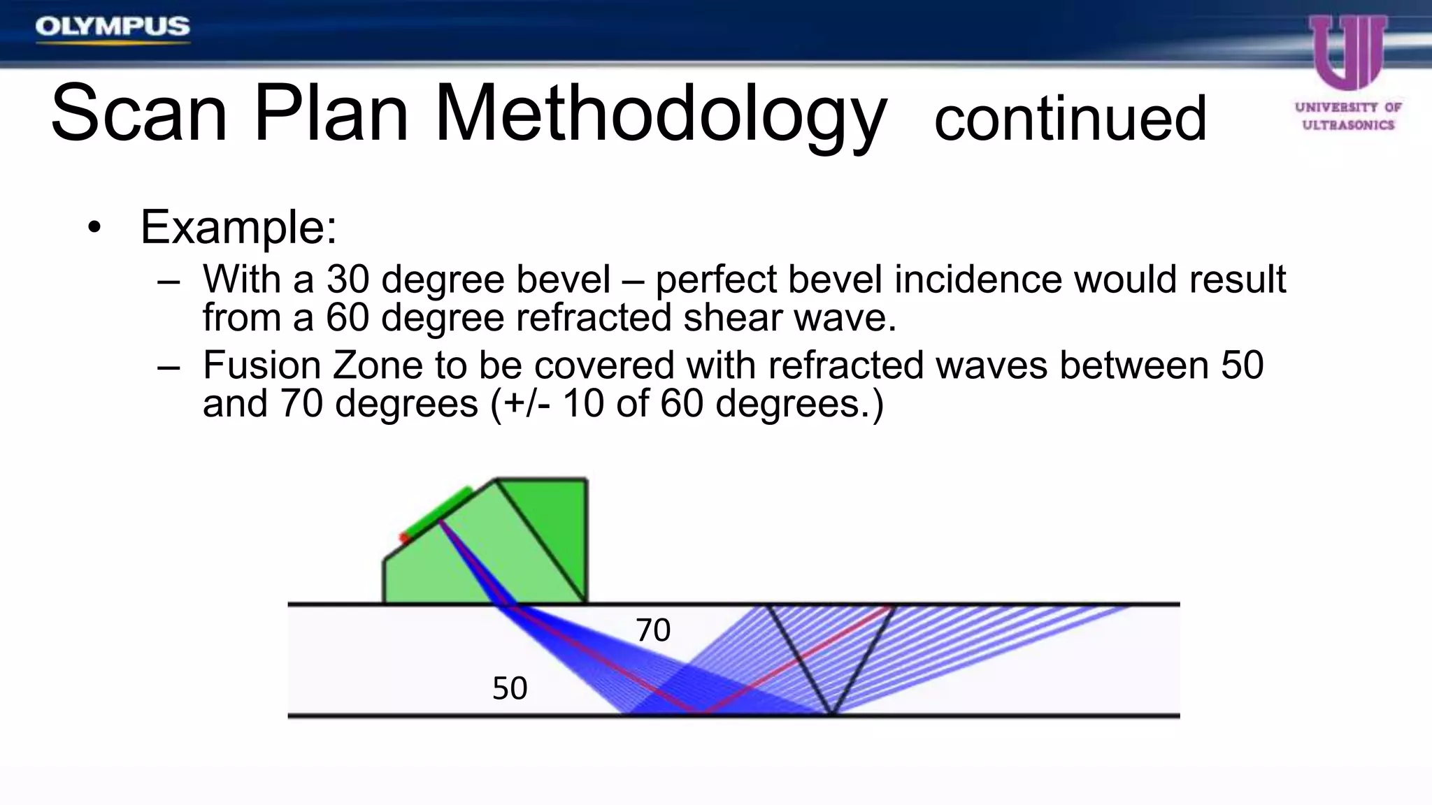 • Example:
– With a 30 degree bevel – perfect bevel incidence would result
from a 60 degree refracted shear wave.
– Fusion Zone to be covered with refracted waves between 50
and 70 degrees (+/- 10 of 60 degrees.)
50
70
Scan Plan Methodology continued
 