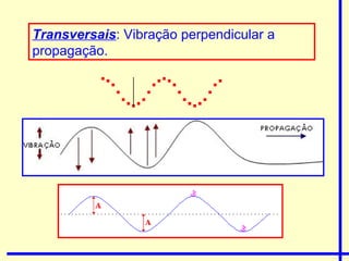 Transversais : Vibração perpendicular a propagação. 