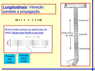 Longitudinais : Vibração paralela a propagação. Pressão alta (crista) Pressão baixa (vale) λ λ Numa onda sonora as partículas do meio  vibram pra frente e pra trás . 