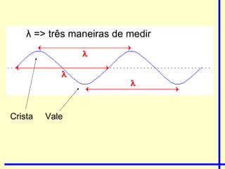 Crista  Vale λ  => três maneiras de medir 