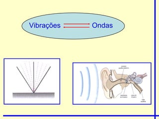 Vibrações  Ondas 