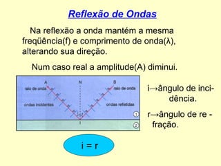Reflexão de Ondas Na reflexão a onda mantém a mesma freqüência(f) e comprimento de onda( λ ), alterando sua direção.  Num caso real a amplitude(A) diminui. i->ângulo de inci-  dência. r->ângulo de re -  fração. i = r 