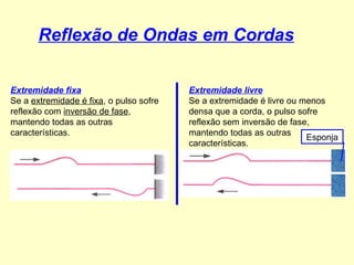 Extremidade fixa     Se a  extremidade é fixa , o pulso sofre reflexão com  inversão de fase , mantendo todas as outras características.  Extremidade livre   Se a extremidade é livre ou menos densa que a corda, o pulso sofre reflexão sem inversão de fase, mantendo todas as outras características. Reflexão de Ondas em Cordas Esponja 