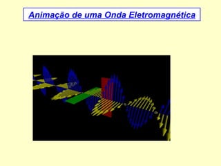Animação de uma Onda Eletromagnética 