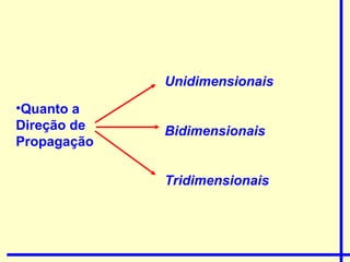 Quanto a Direção de Propagação Unidimensionais Bidimensionais Tridimensionais 