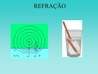 REFRAÇÃO
 