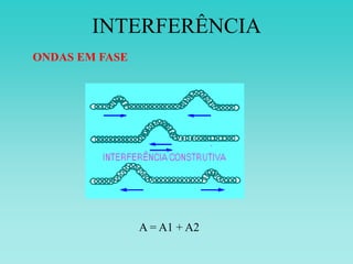 INTERFERÊNCIA
A = A1 + A2
ONDAS EM FASE
 