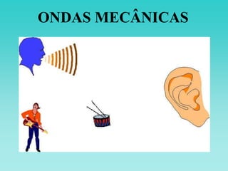 ONDAS MECÂNICAS
 