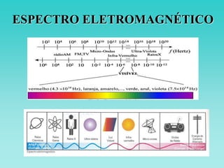 ESPECTRO ELETROMAGNÉTICO
 